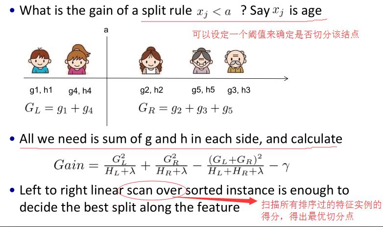 Will XGBoost Algorithm Replace Linear Models?
