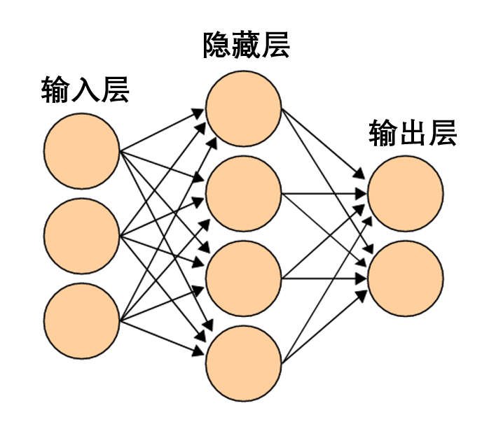 Understanding Neural Networks, Manifolds, and Topology Through Visualizations