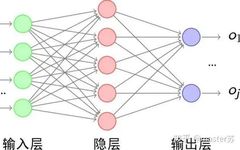 Visualizing the Structure of LSTM Models
