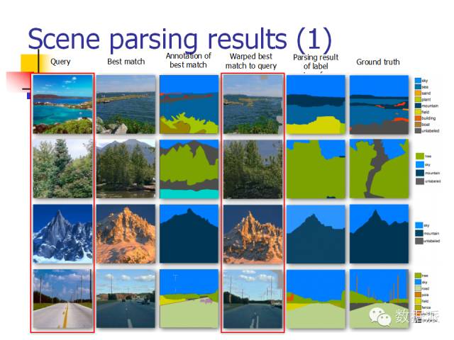 Machine Learning and Image Recognition