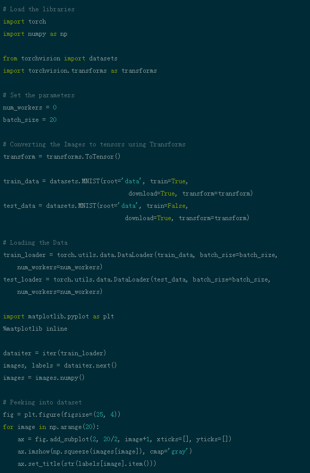 Understanding Convolutional Networks with PyTorch