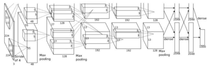 Strong Recommendation | Overview of Convolutional Neural Networks: From Basic Techniques to Research Prospects