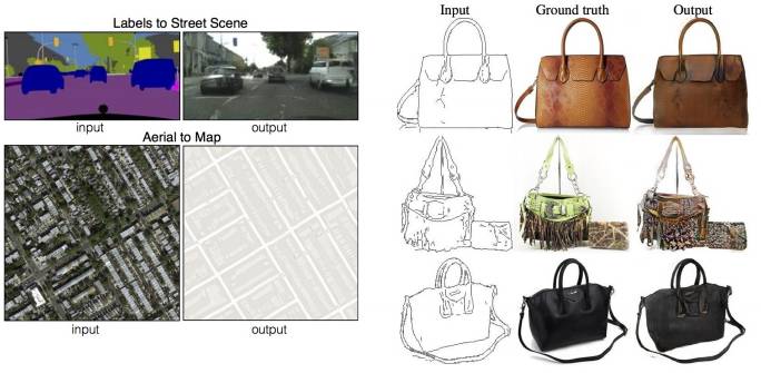Introduction to GAN: Understanding Generative Adversarial Networks