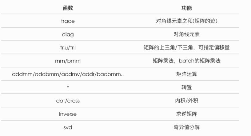 Beginner's Guide to Pytorch for Deep Learning