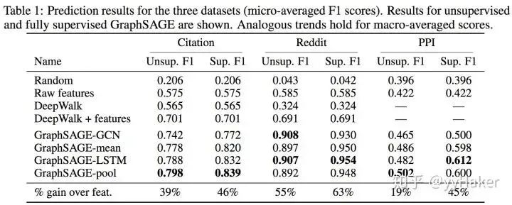 A Summary of Graph Neural Networks