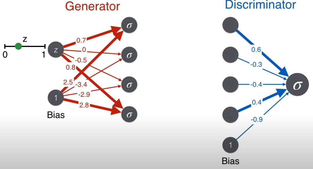 Understanding GANs for Kids: A Simple Guide