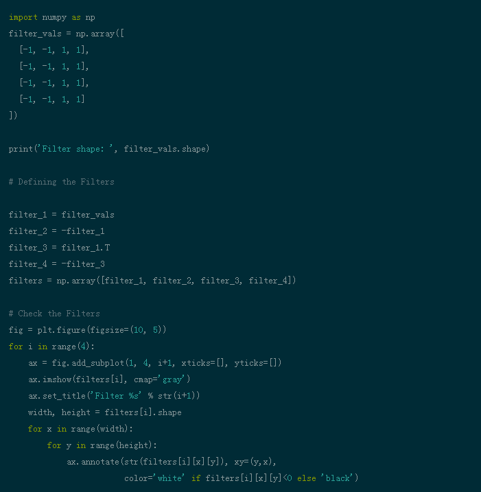 Understanding Convolutional Networks with PyTorch