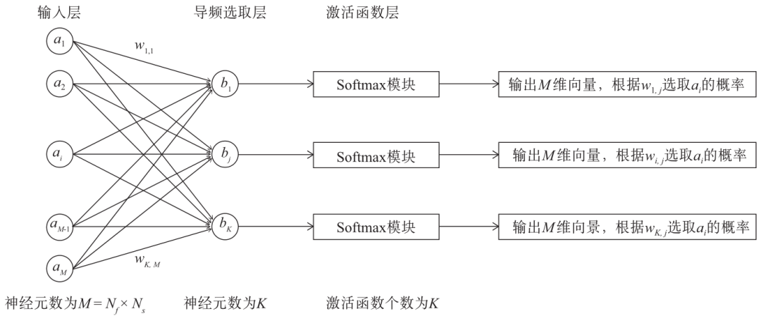 Joint Optimization Algorithm for Pilot Configuration and Channel Estimation Based on GAN