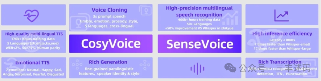 Aliyun Tongyi's High-Precision Multilingual Speech Recognition Model