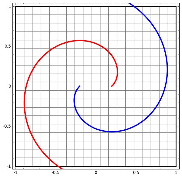 Understanding Neural Networks, Manifolds, and Topology Through Visualizations