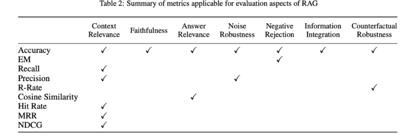 Recent Advances in RAG for Large Models