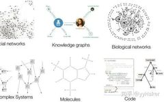 Graph Neural Networks: A Beginner's Guide