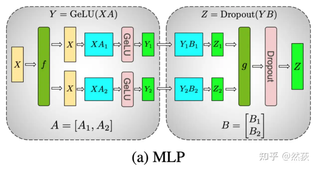 Understanding Distributed Logic of Large Models