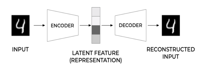 Understanding Text-to-Image Models in AI Art