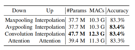 Conformer: A Hybrid CNN-Transformer Model for Improved Feature Representation