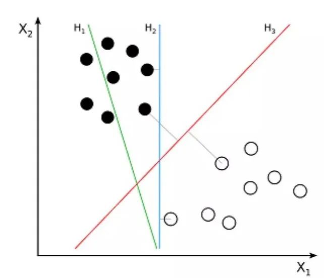 Top 10 Algorithms in Artificial Intelligence