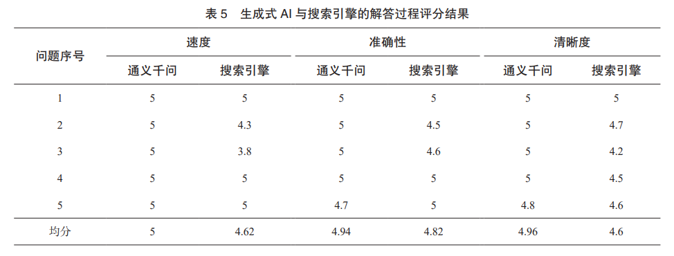 Challenges and Opportunities of Generative AI in C Language Programming Education