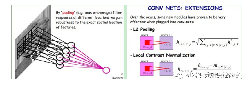 Deep Learning, Neural Networks, and Convolutional Neural Networks: Research and Applications