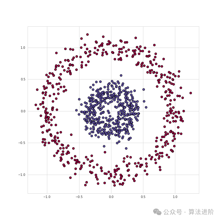 In-Depth! Illustrated Mathematical Principles of Neural Networks
