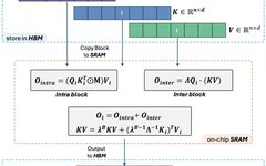 Lightning Attention-2: A New Generation Attention Mechanism