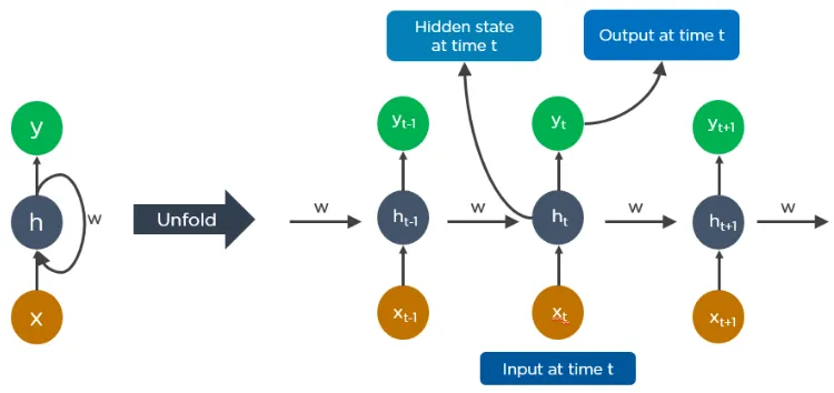 Ten Simple Explanations of Deep Learning Algorithms