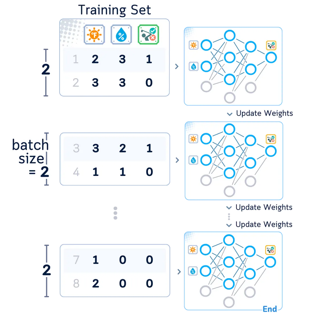 The Ultimate Illustrated Guide to Micro Neural Networks - Multi-Layer Perceptron
