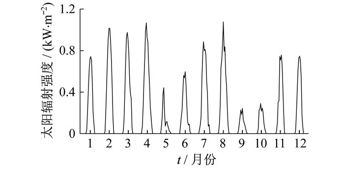Uncertainty Planning Method of Zero-Carbon Energy System Based on LSTM Quantile Regression