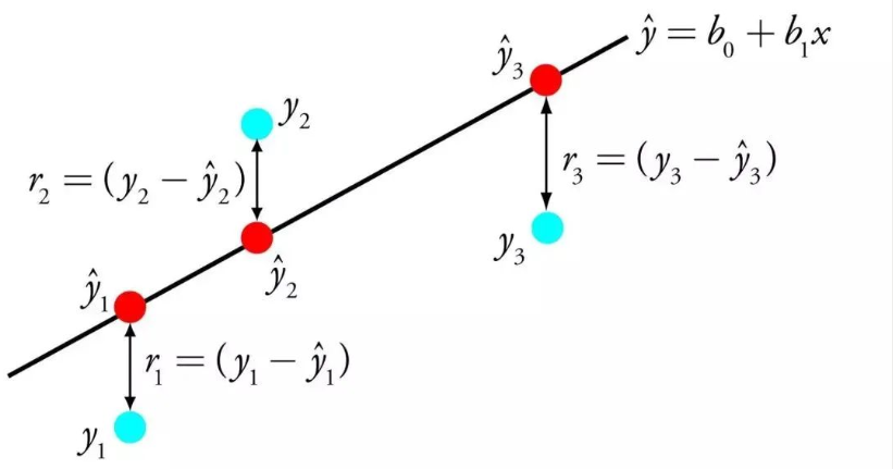 Top 10 Most Common Machine Learning Algorithms Explained