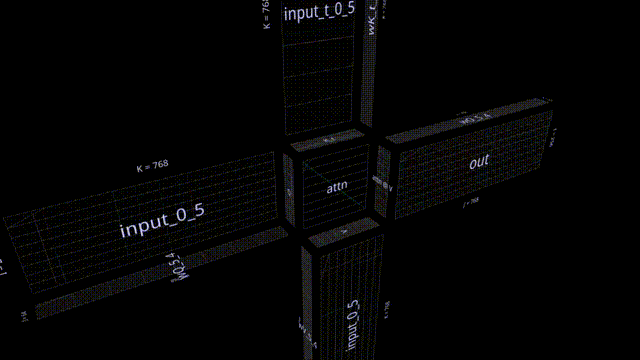 Matrix Visualization with Pytorch's New Tool MM