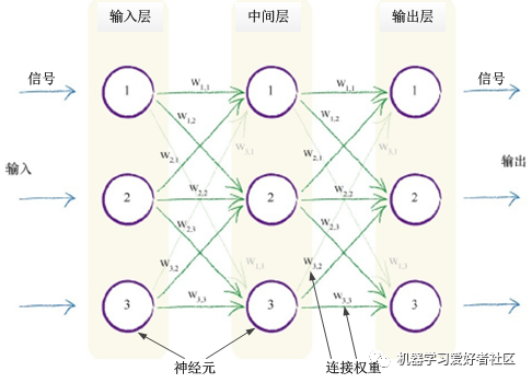 Basic Principles of Neural Networks and Implementation in Python