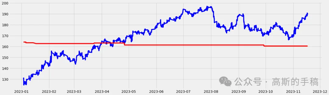 Simple Time Series Prediction Using XGBoost (Python)