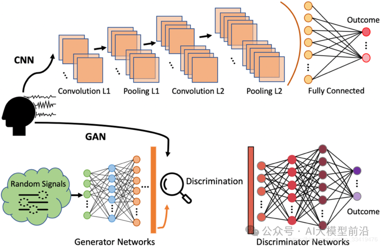 Essential Deep Generative Models You Must Know!