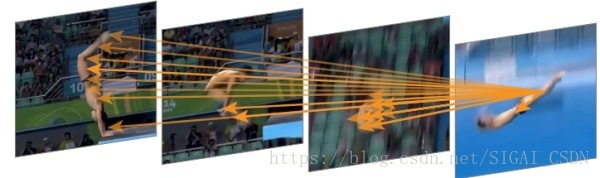 Overview: Attention Mechanisms in Computer Vision