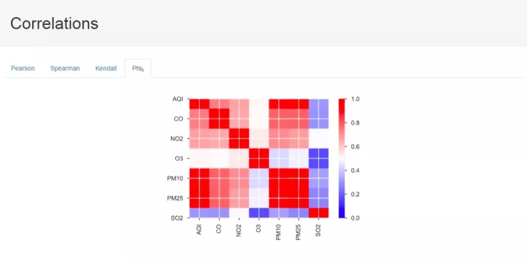 Multivariate Multi-Step Prediction Model Based on LSTM