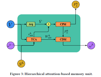 Simple Architecture of Label Embedding and Attention Mechanism in Hierarchical Text Classification