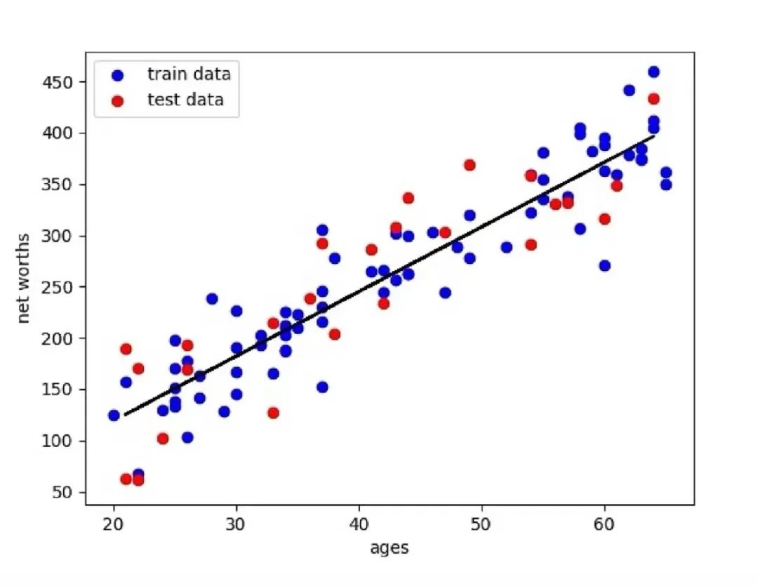 Top 10 Machine Learning Algorithms