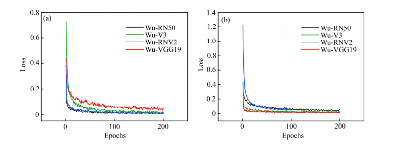 Image Recognition Method for Wolframite Based on Deep Learning