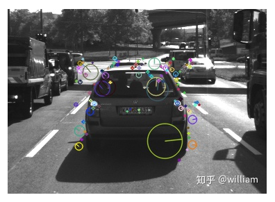 Comprehensive Review: Image Feature Extraction and Matching Techniques