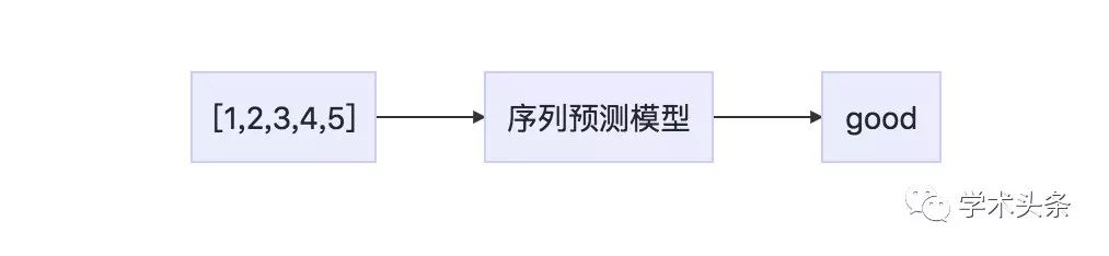 A Comprehensive Guide to LSTM in Machine Learning