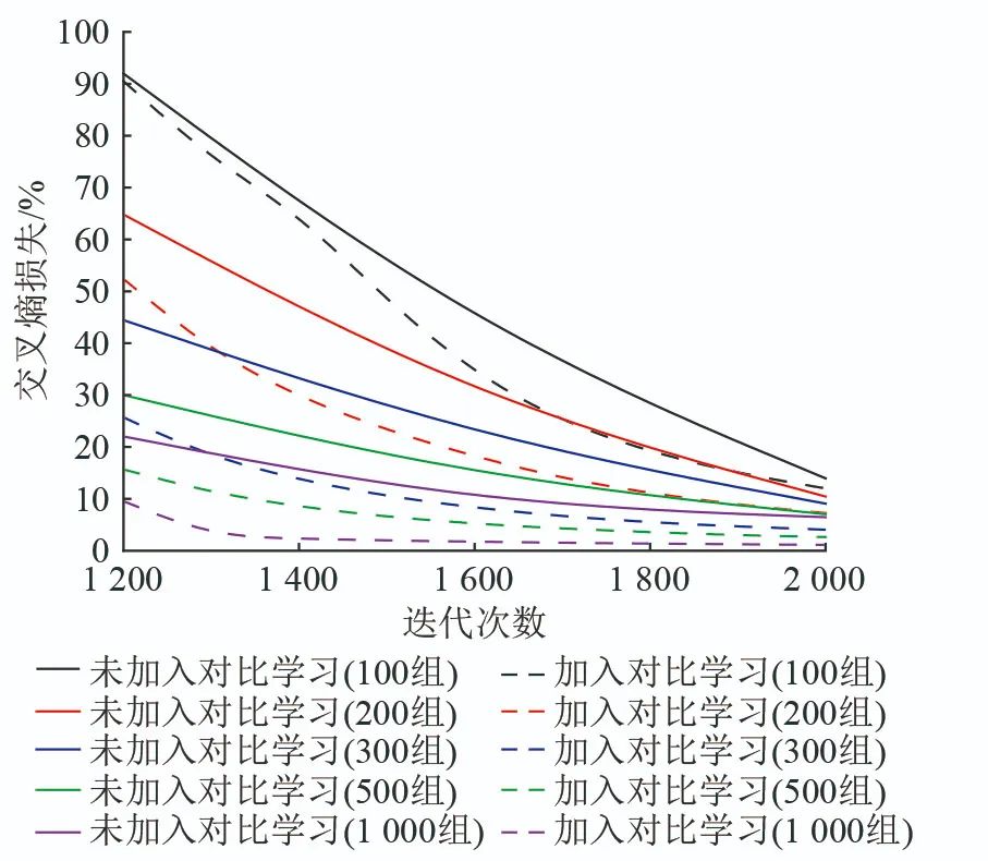 Detection of False Data Injection Attacks Using Unsupervised and Supervised Learning