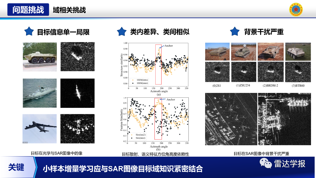 Research on Few-Shot Class-Incremental Recognition Technology for SAR Images