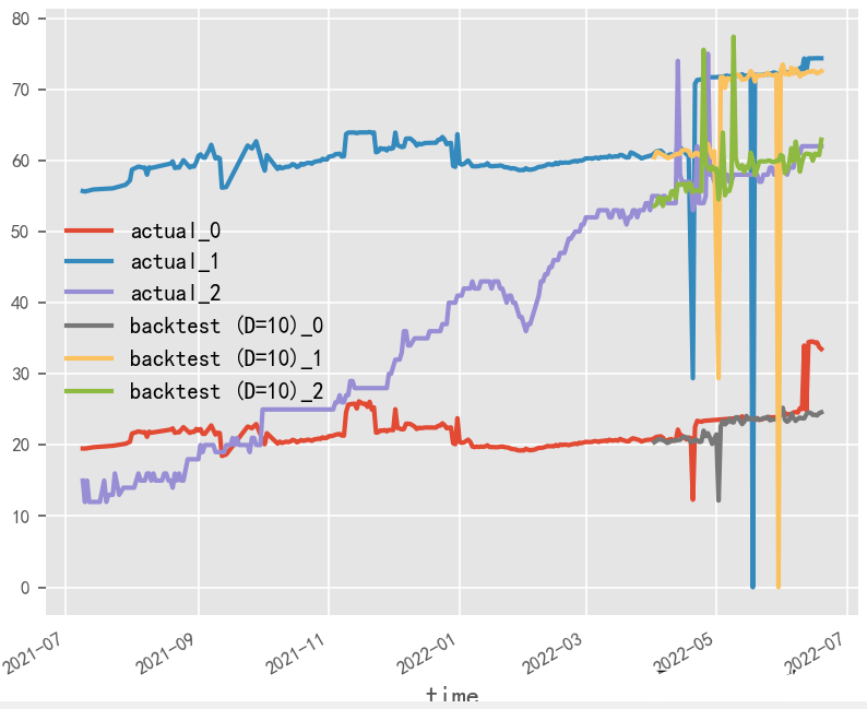 Introduction to Deep Learning Algorithms for Time Series Forecasting