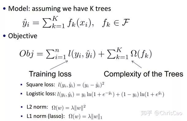 Summary of Decision Trees, Random Forests, Bagging, Boosting, Adaboost, GBDT, and XGBoost