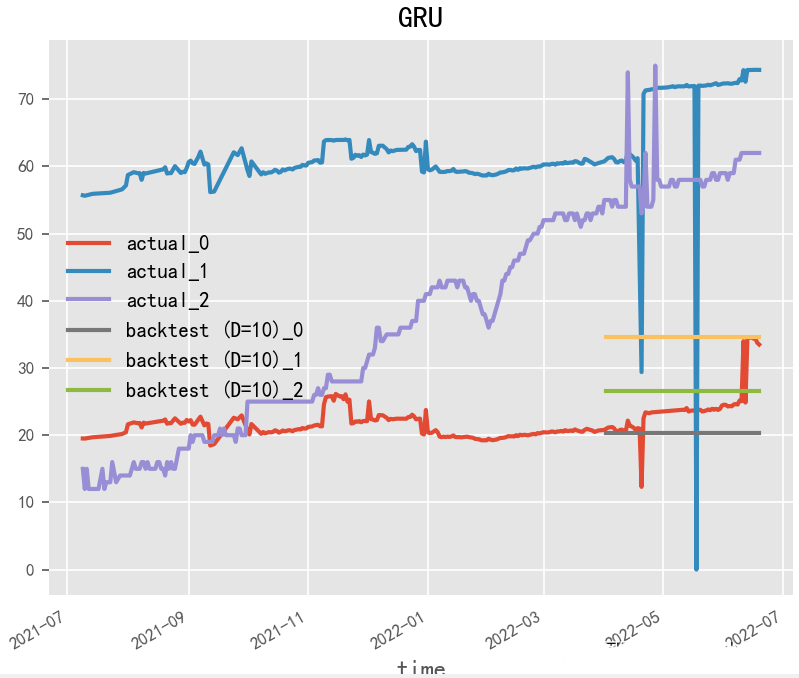 Introduction to Deep Learning Algorithms for Time Series Forecasting