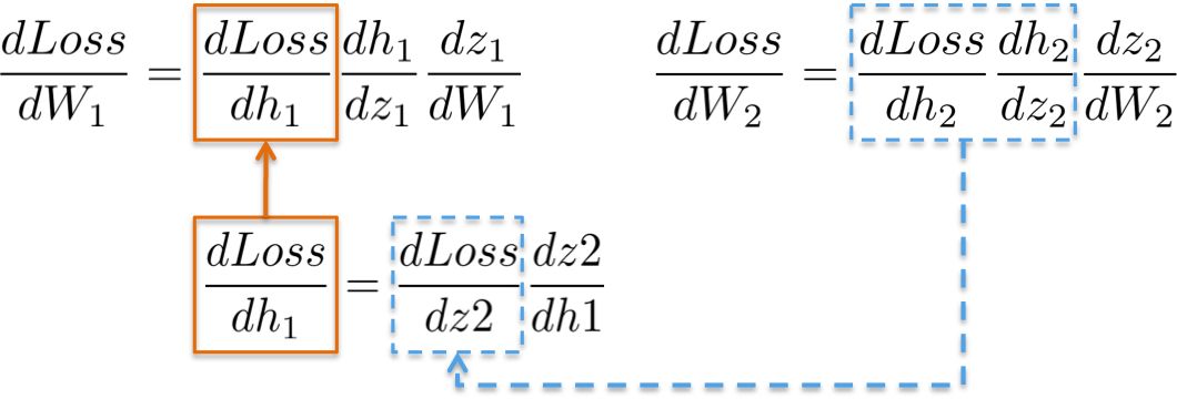 A Step-by-Step Guide to Learning Neural Network Mathematics