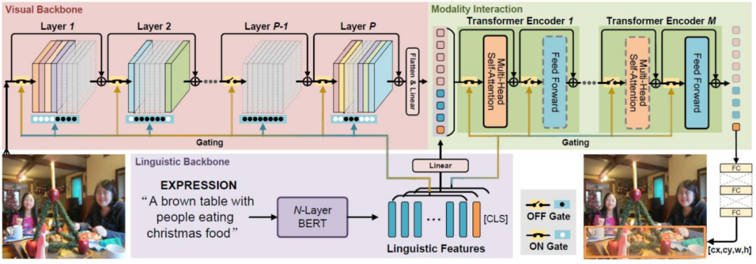 Multimodal Visual Structure Learning