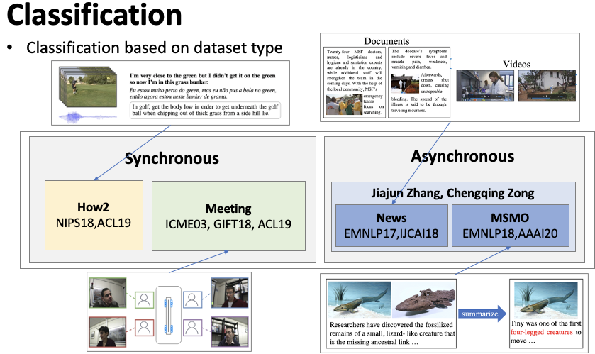 An Overview of Multi-Modal Summarization