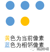 Image Recognition System Using Python