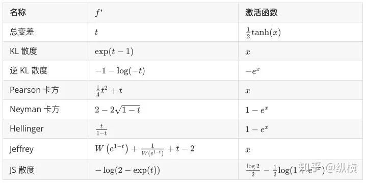 Introduction to GAN in 9102