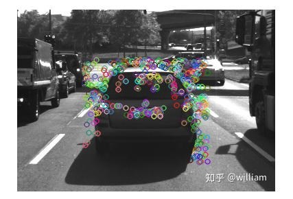 Comprehensive Review: Image Feature Extraction and Matching Techniques